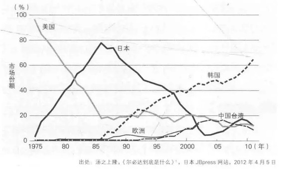 七十年代日本gdp_从美日80年代十倍股诞生环境看A股当前最大机会 A股涅槃论(3)