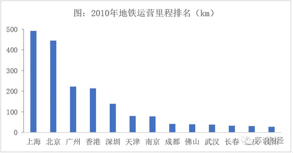 gdp多少修地铁_曾经是发达国家的半成品,如今却变成 后起之秀 ,成为了楼市投资最大黑马