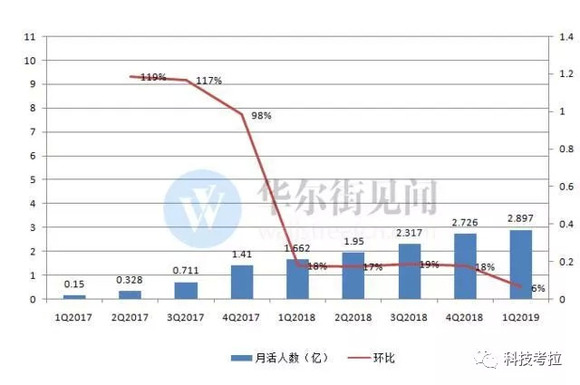 淘宝人口红利_淘宝人口红利将消失 交叉销售提升转化率(3)