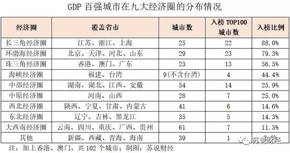 未来佛山gdp对比_消费变迁 金主爸爸换新颜