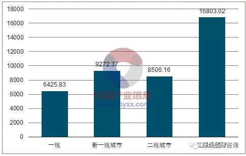 外来人口信息_外来人口中从事信息传输 计算机服务和软件业 金融业 科学研究(2)