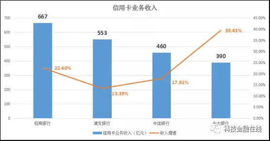 经济总量与销售收入_纸巾行业销售收入预测(3)