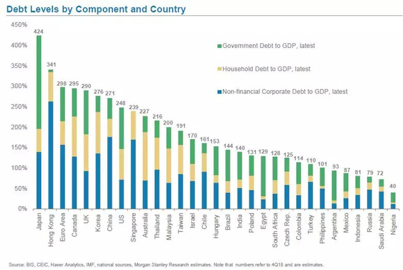 g7国家gdp(3)