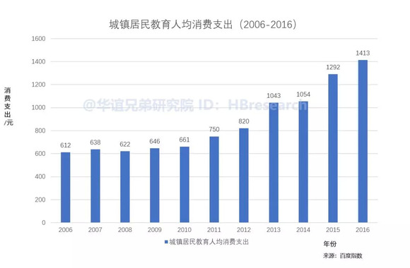 六安人均支出(3)