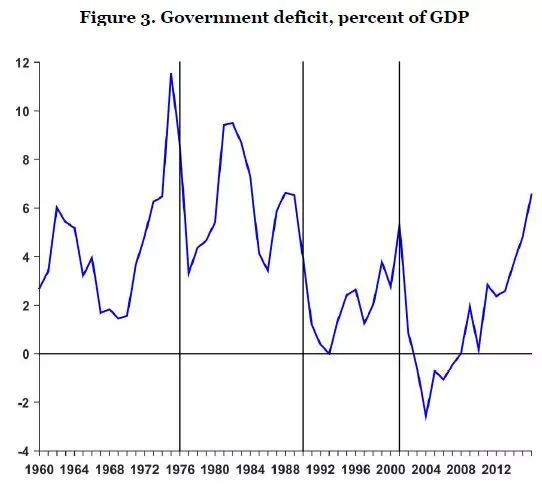 总产出与gdp(3)