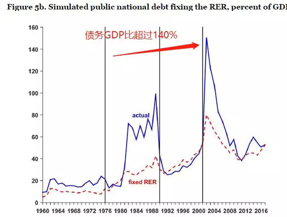 阿根廷 gdp_到2050年,还有哪些国家将成为世界超级大国 除了美国,就是他