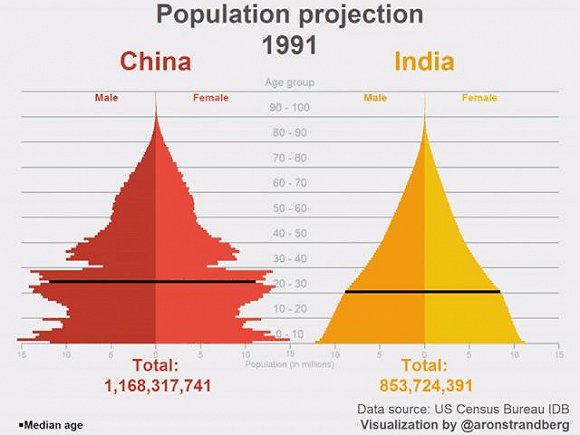 印度人口最多的家庭_中国人口形势雪崩,大多数人却根本没想太多