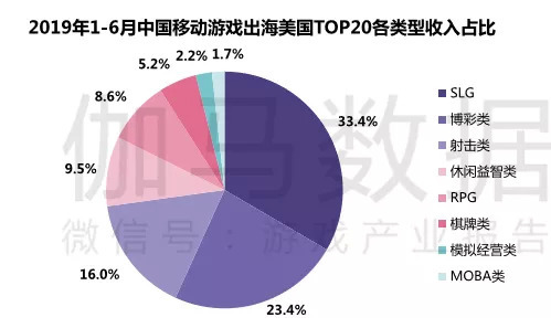 中国游戏占gdp_中国gdp占比图(3)