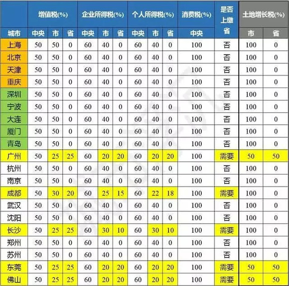 宁波跟大连比哪个gdp高_宁波GDP破万亿 哪个区贡献最大(2)