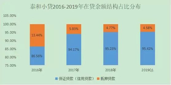 人均户贷率(2)