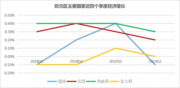 比利时的gdp(3)