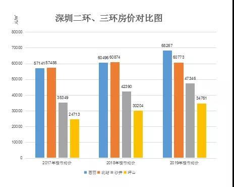 深圳沙井gdp_深圳沙井图片(3)