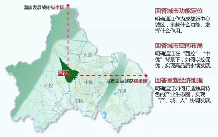成都温江区贯彻国家政策,推进民生工程和重大产业领域