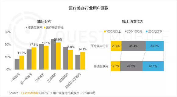 2019年线上经济总量_经济全球化