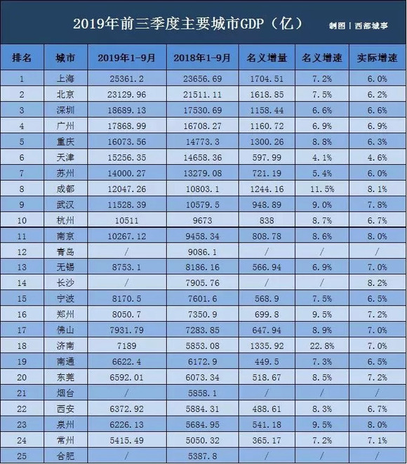 东北最新gdp_东北三省过去5年GDP对比,辽宁逐渐恢复元气,黑龙江吉林表现乏力(3)