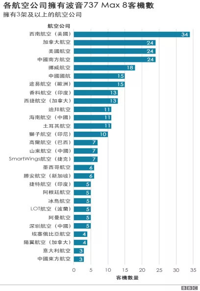 2020年波音公司gdp_增速仅1 IMF最新预测 2020美国GDP增长落后全球 对比中国呢