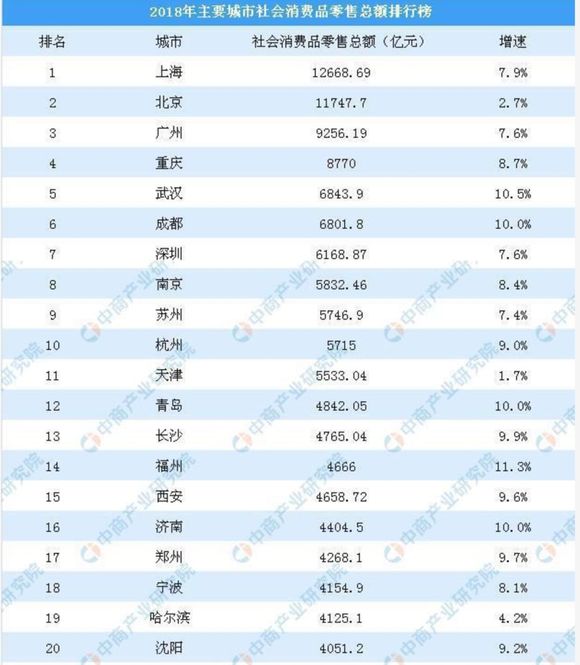 武汉对比佛山gdp_拉萨与佛山海拔对比