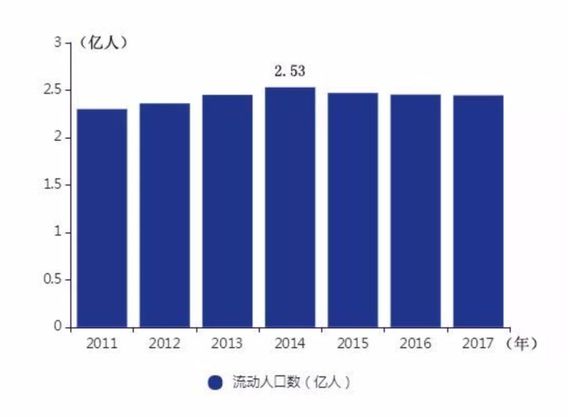 全国流动人口平台_全国人口流动图(2)