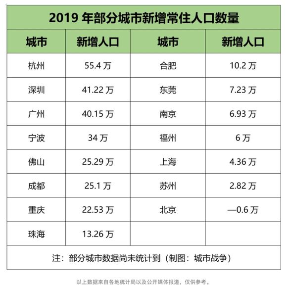 人口回流问卷_调查问卷(2)