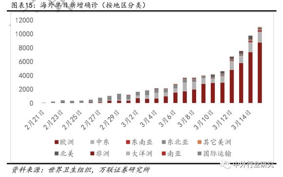 北美地区经济总量_北美地区图