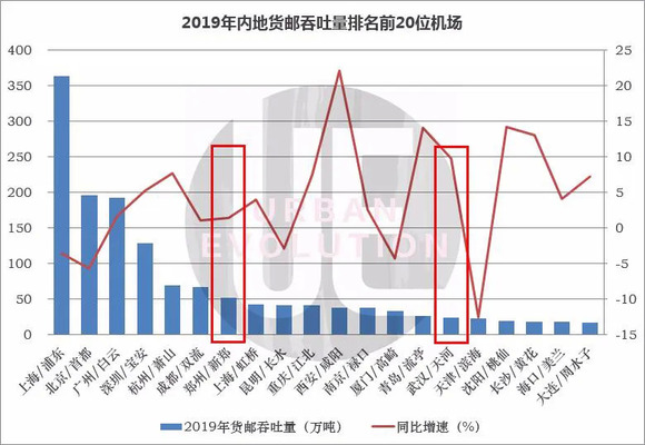 建设一个机场能带来多少GDP_陕西这2个县城厉害了,一个准备修建机场,一个GDP突破900亿(3)