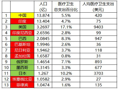 印度没有奇迹,9000多名感染者失踪