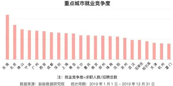 人口大幅度_人口普查(2)