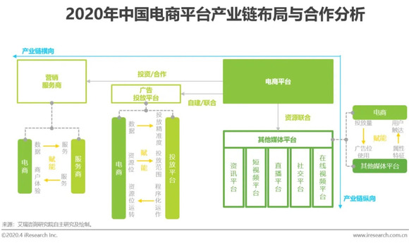 2020年中国电商营销市场研究报告智能化全域化和内容化将是发展方向