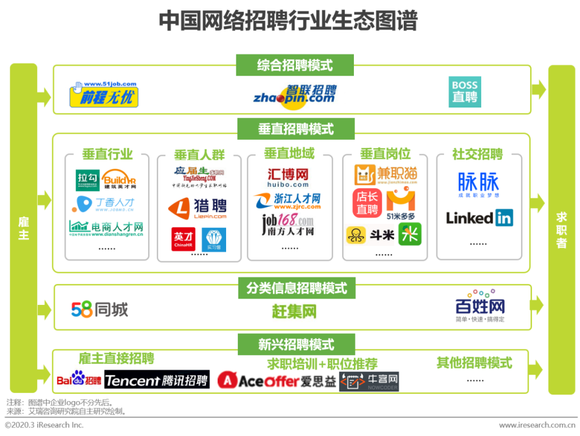 网络招聘平台_2021年中国网络招聘平台品牌 破圈 营销洞察白皮书(3)