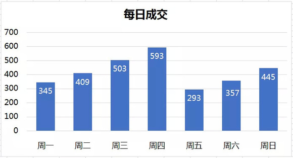 界面快讯大箐山gdp_南山GDP数据出炉,全国经济强区告诉你买哪里(3)