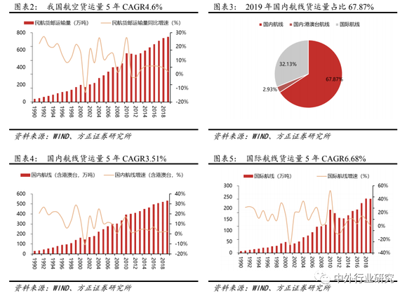 gdp对物流的影响(2)