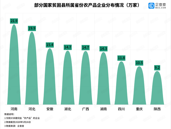 直播带火农产品,30万农产品电商企业助农脱贫增收