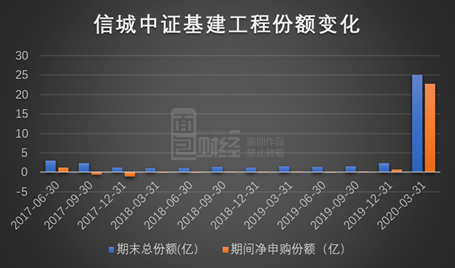 2020广东各市一季度g_广东各市早餐