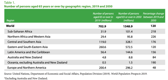 朝阳市人口和gdp_2017年中国各省市面积人口GDP及人均GDP排名(2)