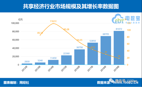 共享经济总量_德国经济总量世界排名