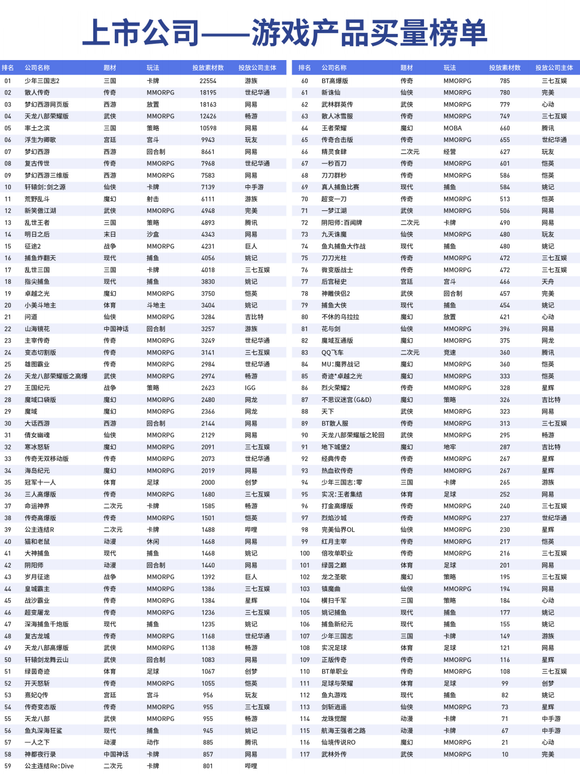 150马力够用5家人口吗_很多人都认为车子马力越大越NB,但却忽略了一点(3)