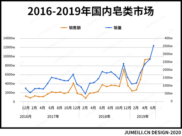 近年来东西部人口变化数据_东西部人口流动(2)