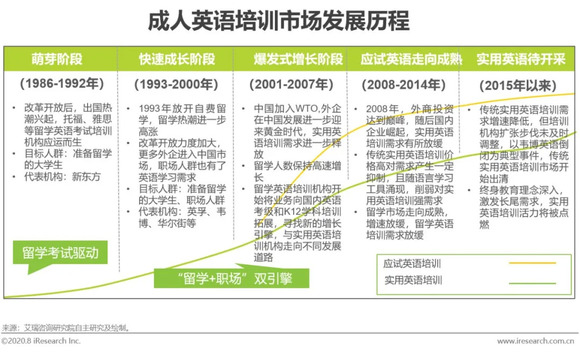 随着人口的增长的英文_人口增长(3)