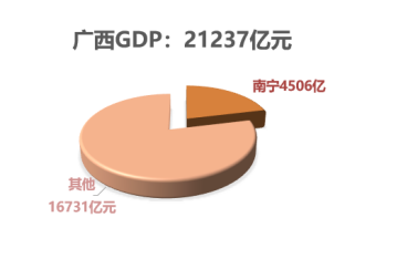 2020郑州武汉西安gdp_西安gdp增长图(3)