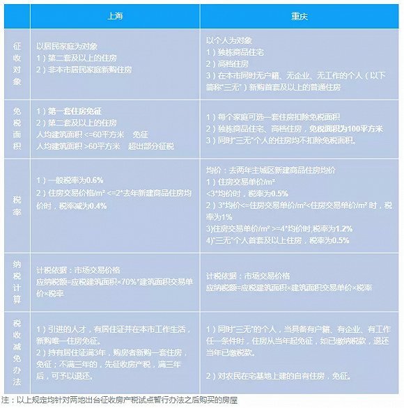 上海60人口_上海各区人口图(2)