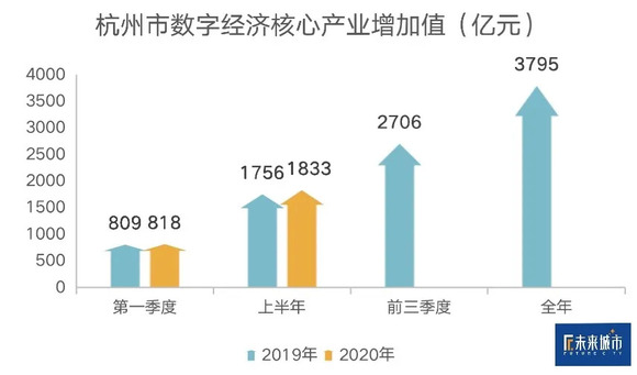 2020年上半年南gdp_中国gdp2020年(3)