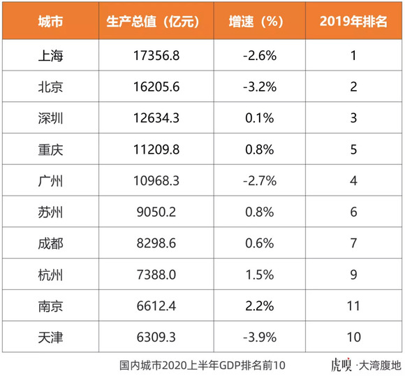 广州gdp被重庆超过_广州gdp(3)