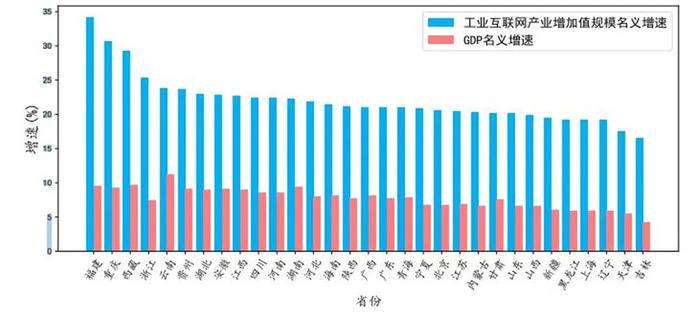 浙江19年gdp_时政 今年第一季度中国GDP同比增长6.8(3)