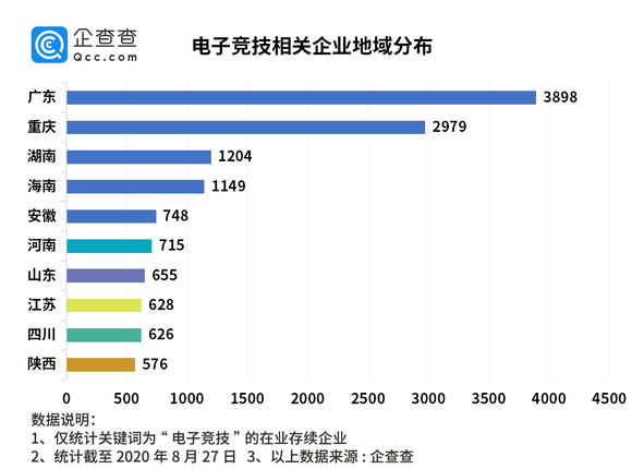 重庆经济在全国总量排名_重庆汽油发动机排名(2)