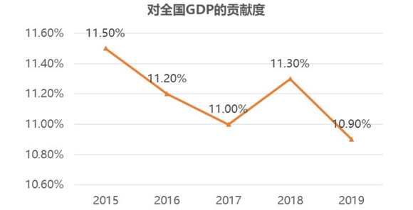 2019年金安区gdp_2021年春节手抄报(3)