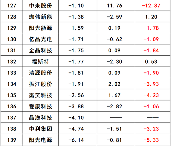 对外投资排名_我国对外投资图片(3)