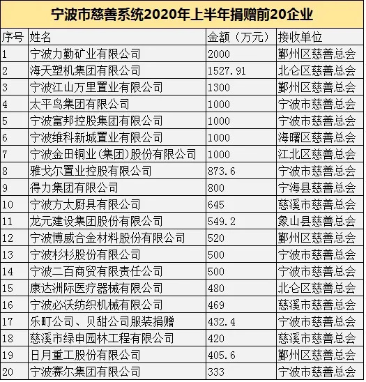 2020上半年宁波城市g_宁波城市规划图2020