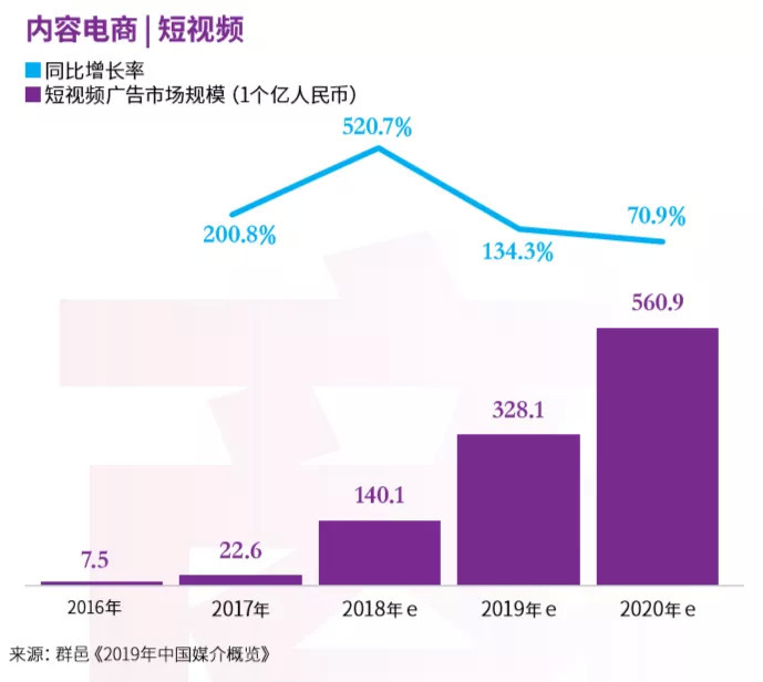 人口统计学特征_人口普查图片(3)