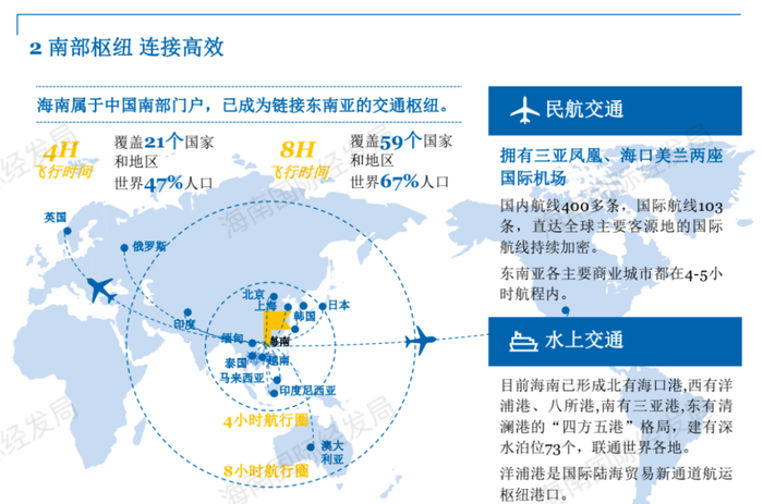 中国东盟经济园区gdp_无标题