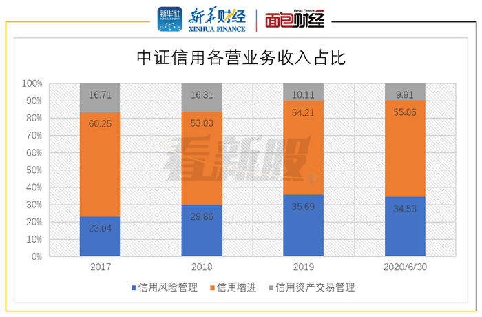 2020gdp投资占比_2020年全球三次产业数字经济占比 GDP内部结构 各洲数字产业化分析(3)